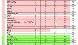 エポスカードご利用特典一覧