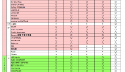 エポスカードご利用特典一覧