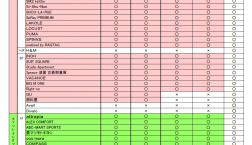 エポスカードご利用特典一覧