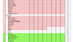エポスカードご利用特典一覧